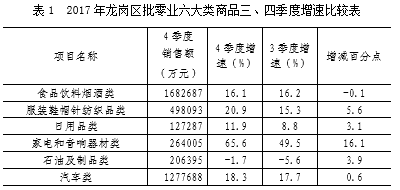 消費平穩(wěn)運(yùn)行 首次超過七百億
