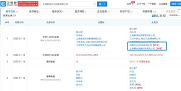 網易 暴走漫畫入股科幻內容創業公司未來事務管理局