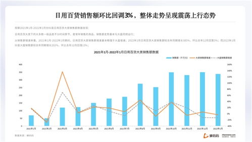 蟬媽媽發(fā)布抖音日用百貨行業(yè)報告 高檔品牌市占率呈上升趨勢